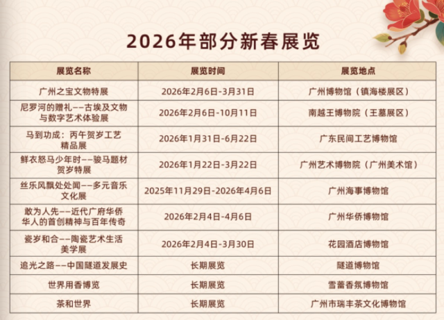 2026年部分新春展览。